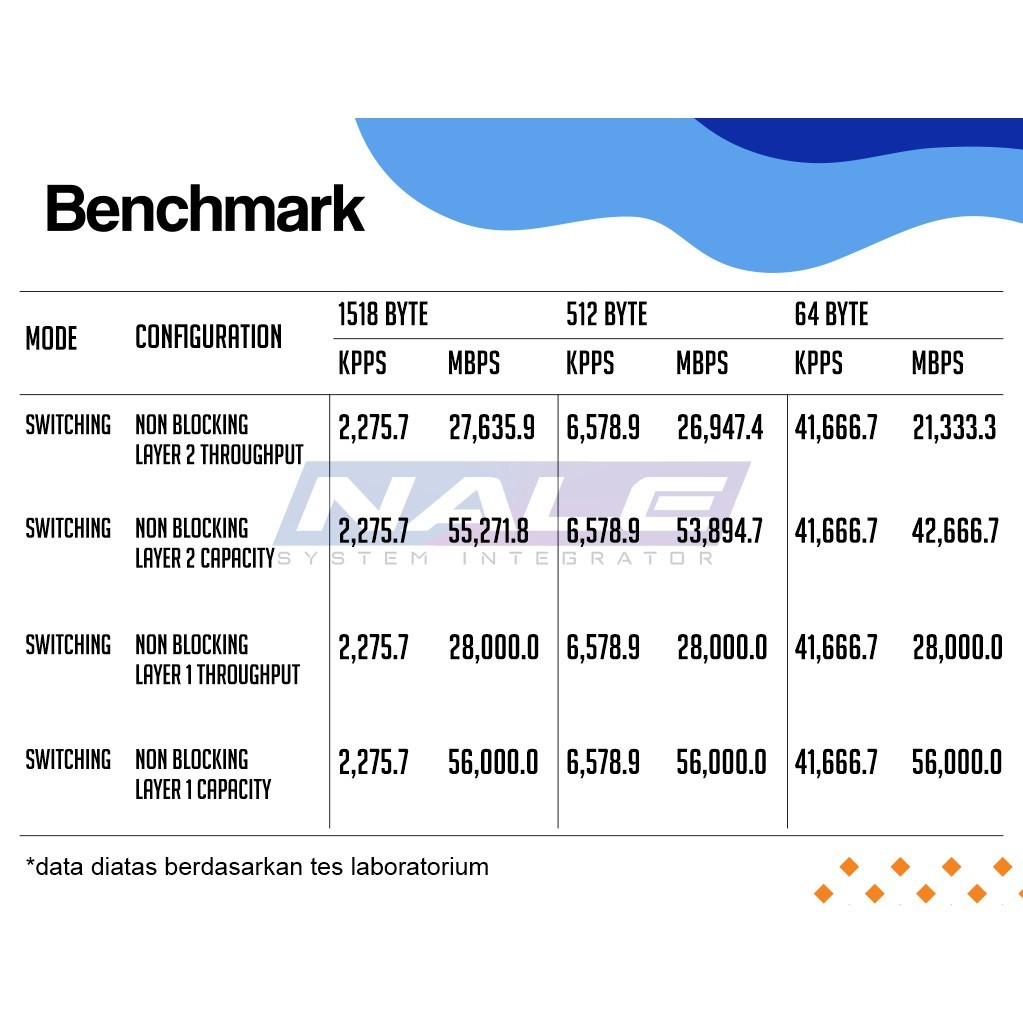 CSS610-8G-2S+IN benchmark Mikrotik Switch CSS610-8G-2S+IN - Gambar 4