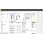 SolarWinds ipMonitor (Perpetual)